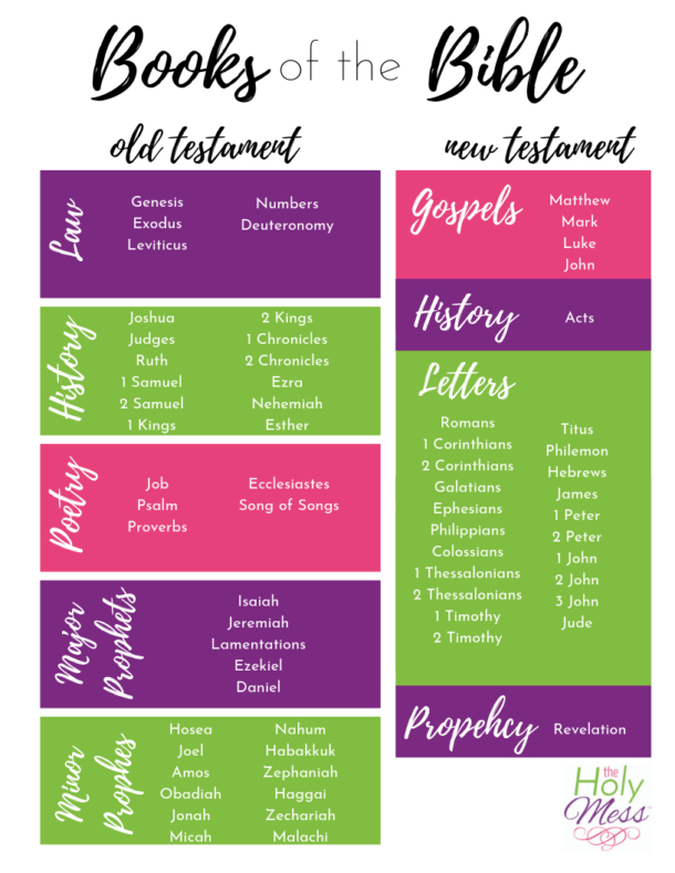 What Are the Books of the Bible? {Free Books of the Bible Printable