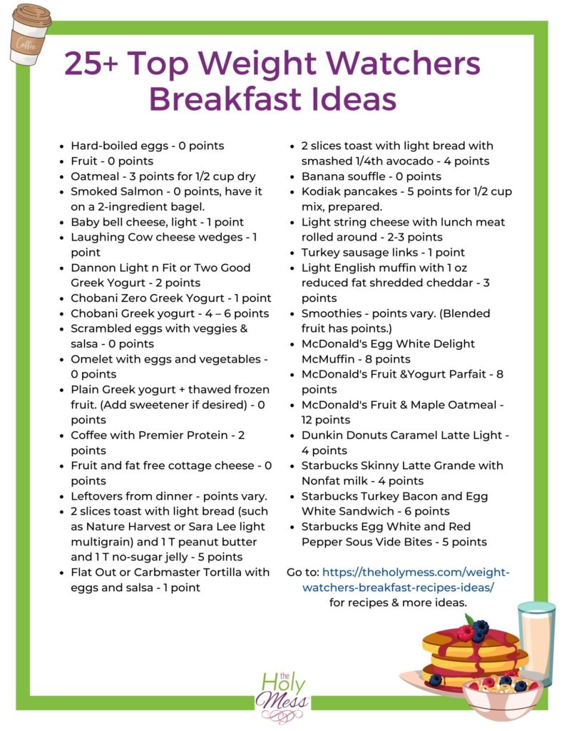 Free printable of 25+ WW breakfasts that are low in points.