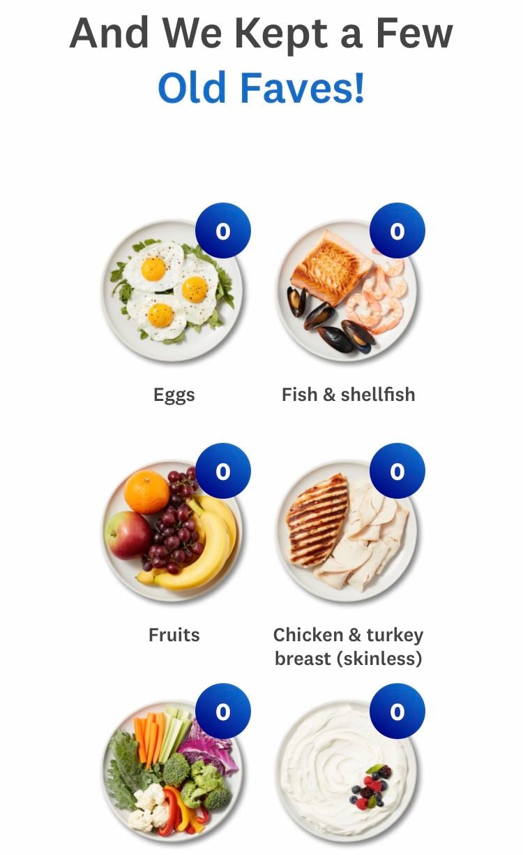 ww-personal-point-system-quiz-calculate-your-daily-budget
