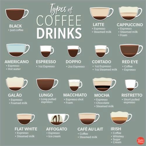 Weight Watchers Coffee Hacks: Delicious Low-Point Drinks ☕