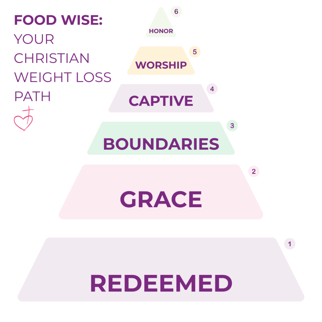 Food Wise - Christian Weight Loss Comprehensive Program