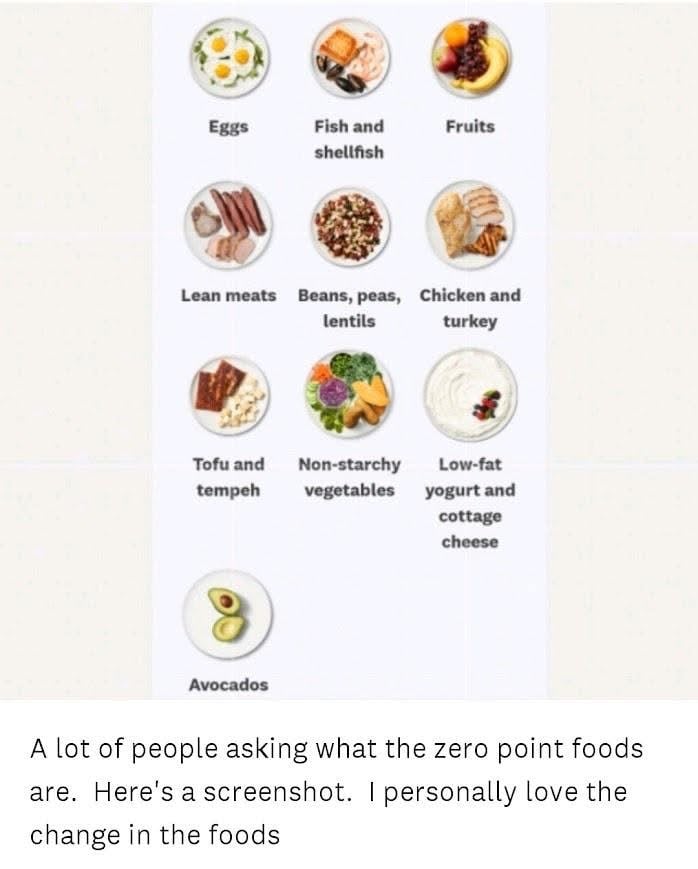 WW Menopause zero point foods